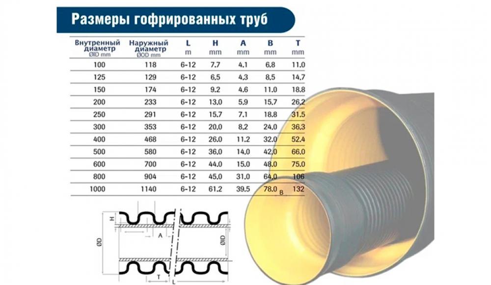 ПЛАСТИКОВЫЕ ТРУБЫ