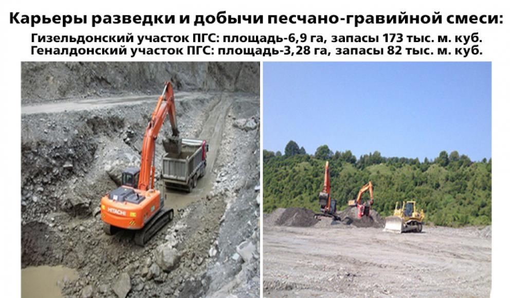 СПЕЦТЕХНИКА услуги строительной техники